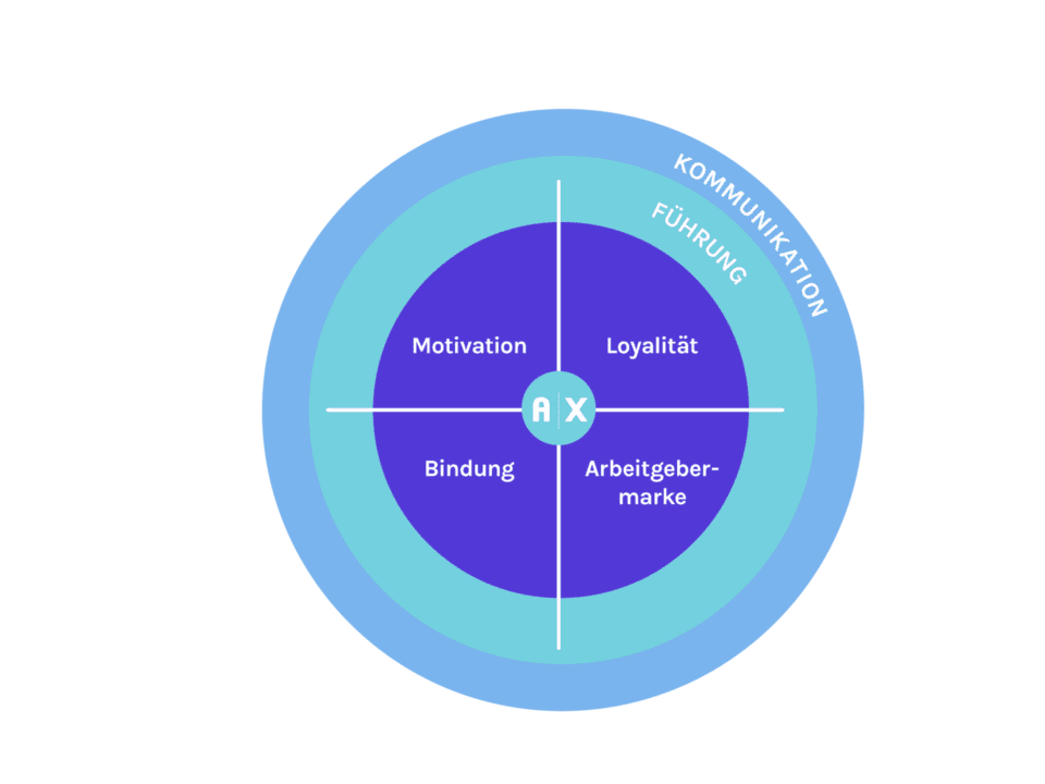 Kommunikatin führung etc